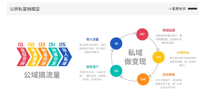 网创掘金实战营，从零搭建一个年入百万的变现项目（持续更新）-pcp资源社