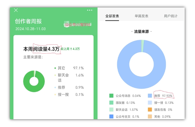 2024小绿书项目独家搬砖玩法，赚取流量主收益-pcp资源社